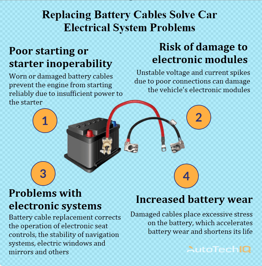 Battery cable with information about the need for replacement