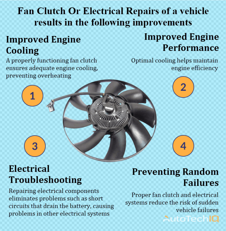 Fan Clutch Or Electrical Repairs with information about the need for replacement