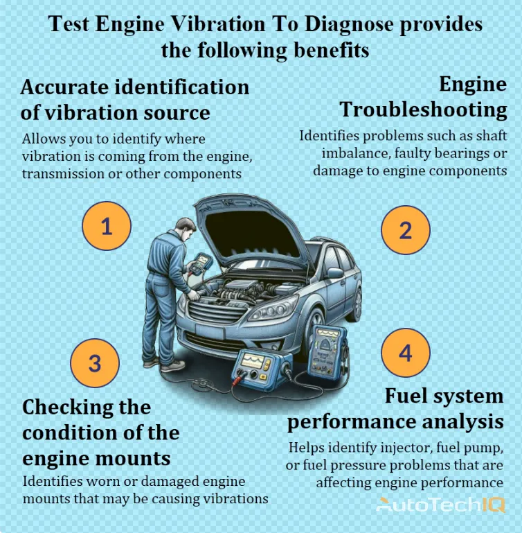 Test Engine Vibration To Diagnose AutoTechIQ