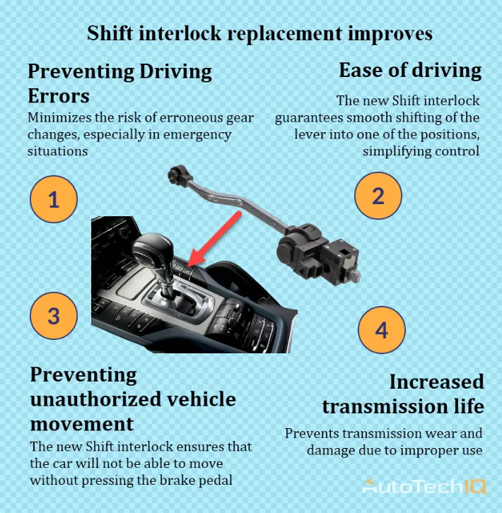 Shift interlock replacement AutoTechIQ