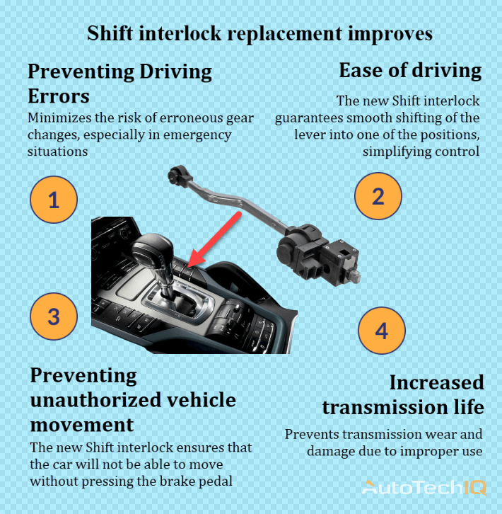 Shift interlock with information about the need for replacement
