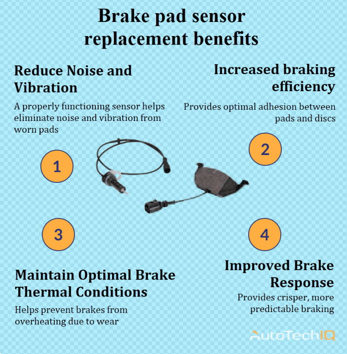 Brake pad sensor with information about the need for replacement