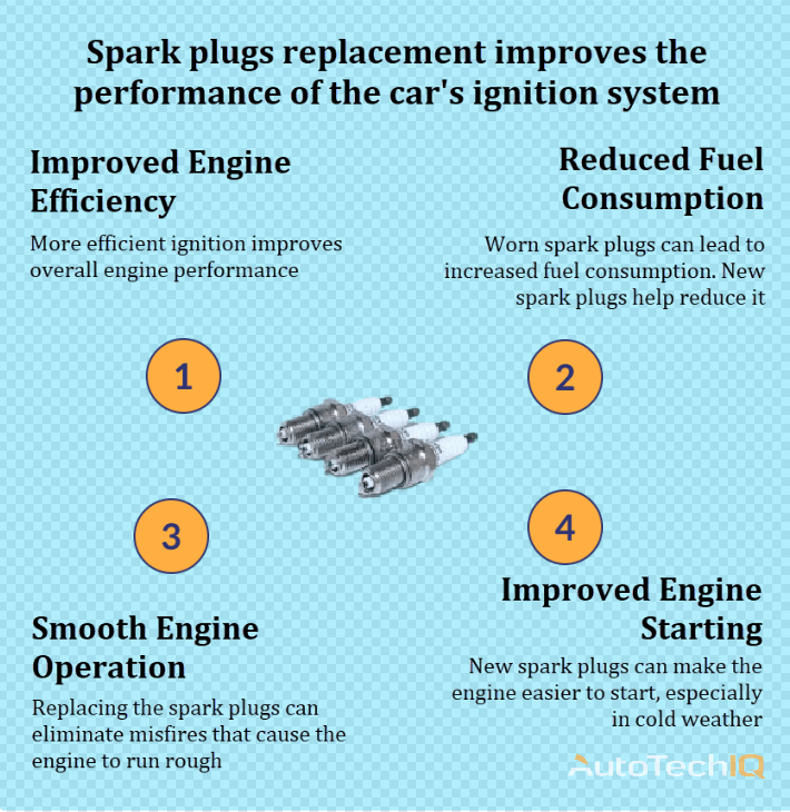 Spark plugs with replacement information