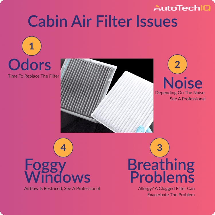 Odors, Noises, Icy or Foggy Windows and Breathing Problems point to the need for replacing the cabin air filter