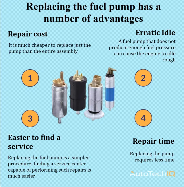 How To Replace a Fuel Pump 