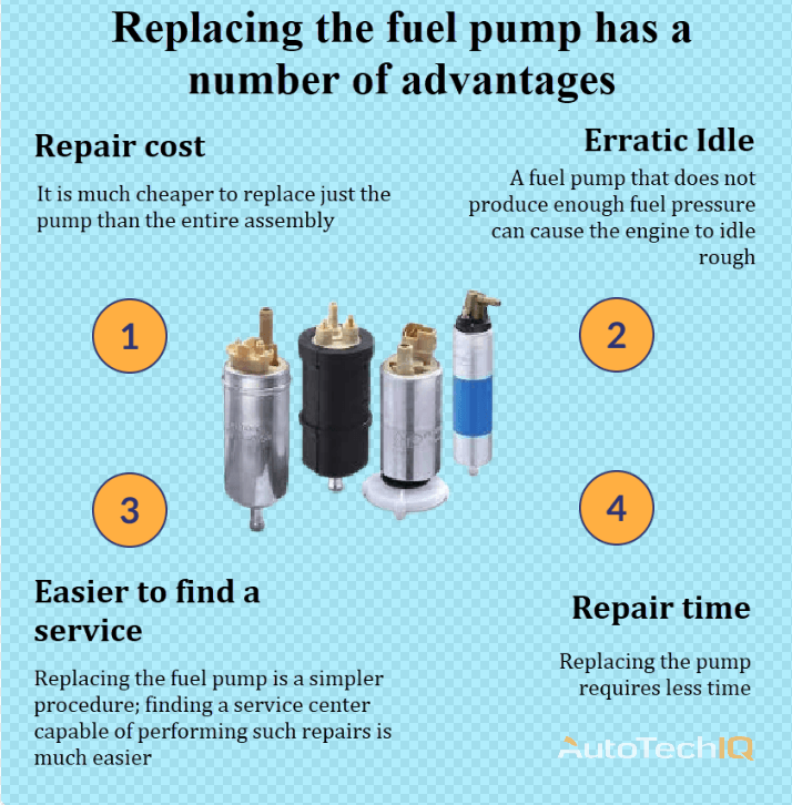 Fuel pump unit with information about the need for replacement