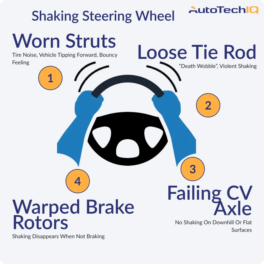 What can cause a steering wheel to shake? Blog AutoTechIQ