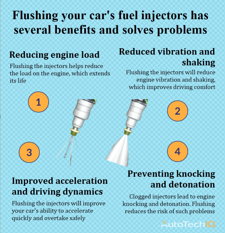 Fuel injectors with information about the need for cleaning