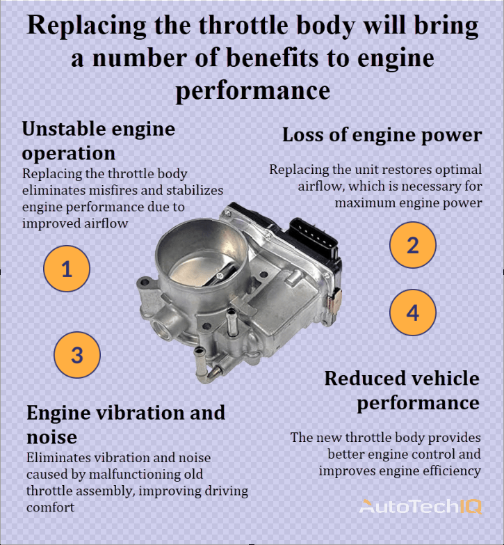 Throttle body with information about the need for replacement