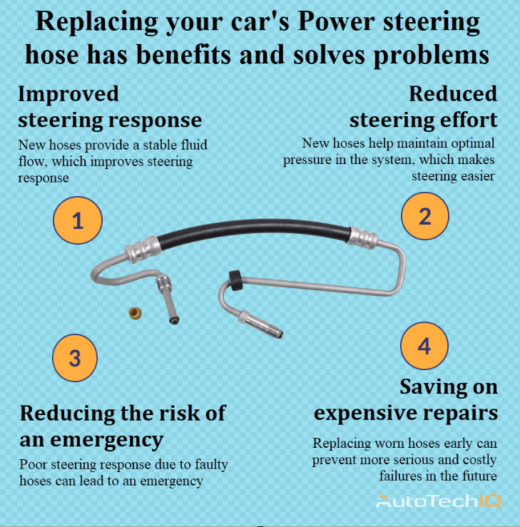 Power steering hose with information about the need for replacement