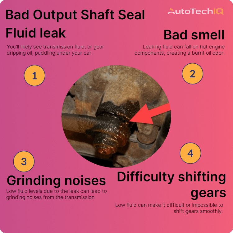 The common symptoms of a bad output shaft seal include bad smells, grinding noises, difficulty shifting gears and fluid leaks