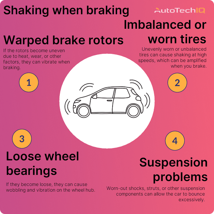shaking when braking at high speeds between 60 to 80 can be caused by warped brake rotors, imbalanced or worn tires, loose wheel bearings, and suspension problems