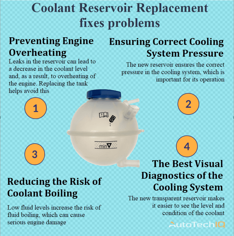 Coolant Reservoir Replacement with information about the need for Replacement