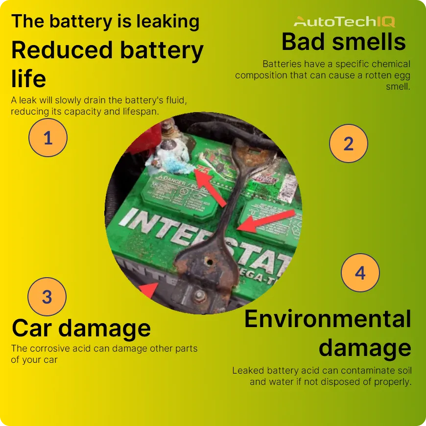 What Happens When a Car Battery Leaks? Blog AutoTechIQ