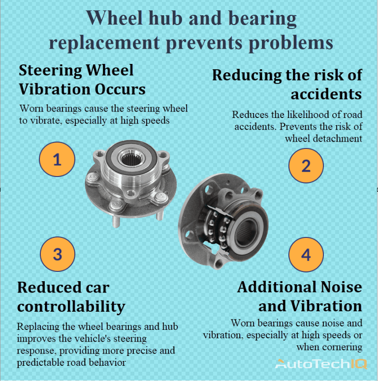 Wheel hub and bearing with information about the need for replacement
