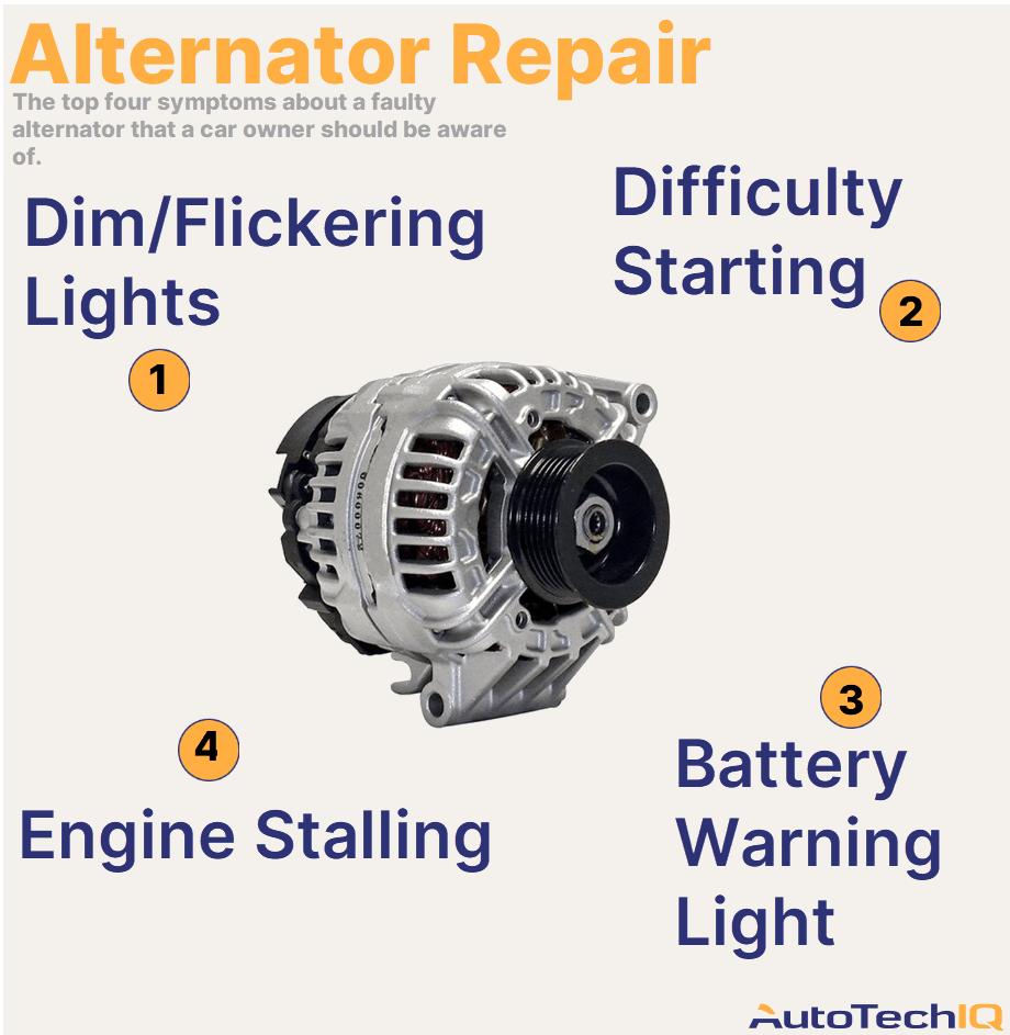 Common symptoms that indicate a need for an alternator repair are flickering headlights, difficulty starting, engine stalling and battery warning light