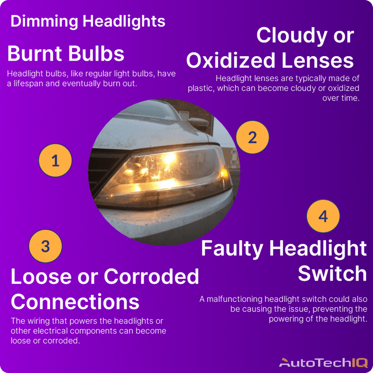 Dimming headlights commonly caused by burnt bulbs, cloudy or oxidized lenses, loose connections or a faulty headlight switch