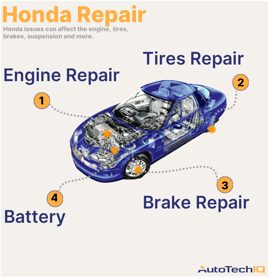 Common repairs for a honda vehicle can be about engine, battery, tires, and brakes