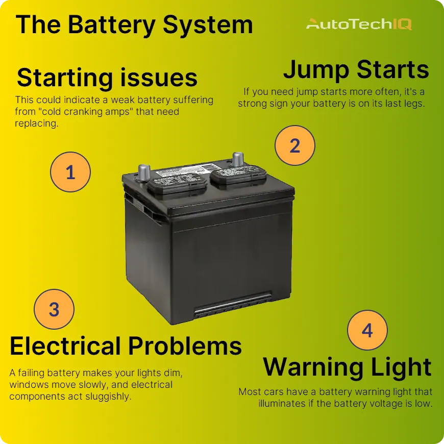 What is the battery system in a car? Blog AutoTechIQ