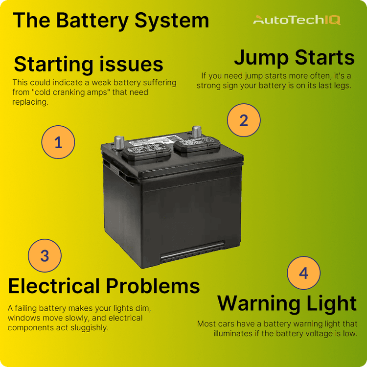 symptoms related to a failing battery system can be starting issues, need for jump start, electrical problems, and a warning light