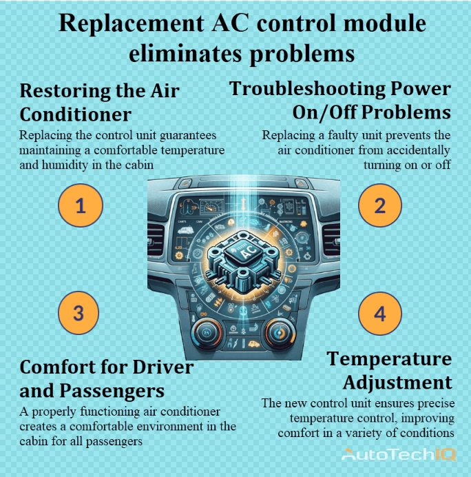 AC control module with information about the need for replacement