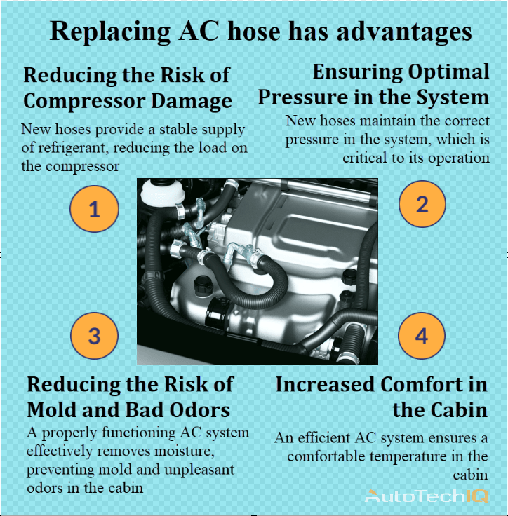 AC hose with information about the need for replacement
