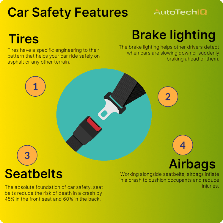 common car safety features include tires, brake lights, airbags, and seatbelts