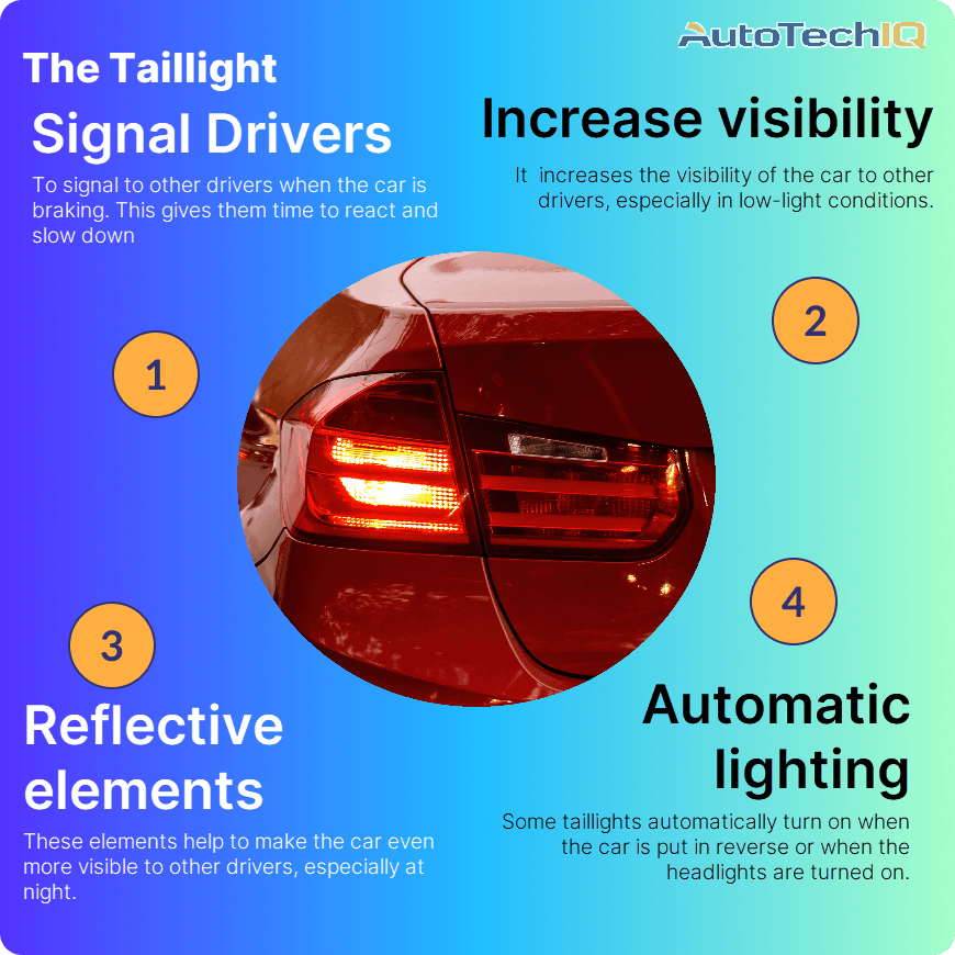 The common uses of a taillight include signal other drivers, increase visibility, reflective elements and automatic lighting