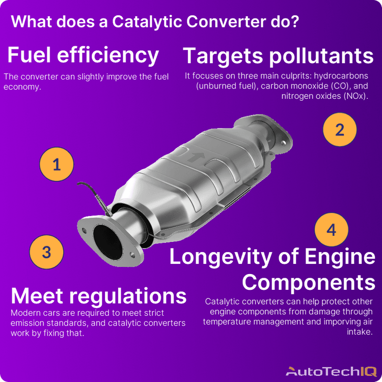 The role of a catalytic converter includes meeting regulations, improving fuel efficiency, target pollutants, and benefitting the environment