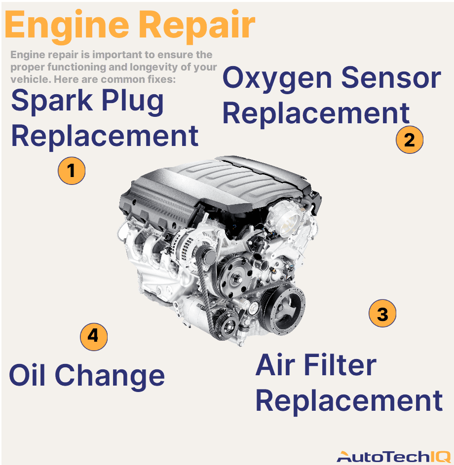 Engine repair common fixes are air filter replacement, oil changes, spark plugs replacement and oxygen sensor replacement