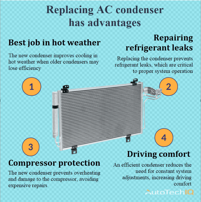 AC condenser with information about the need for replacement