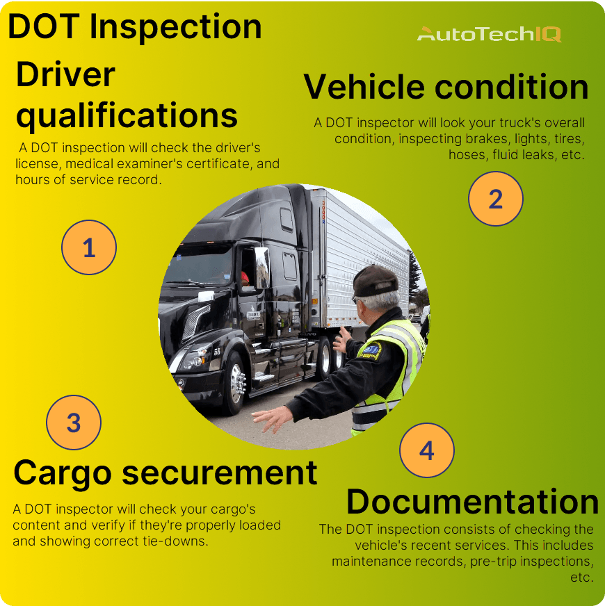 A DOT inspection will commonly check for the driver qualifications, cargo securement, vehicle condition and documentation