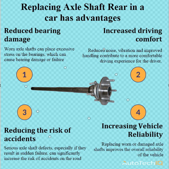 Axle shaft rear with information about the need for replacement