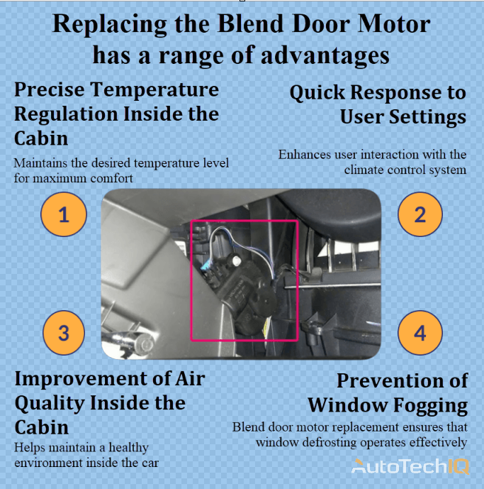 Blend door motor with information about the need to perform