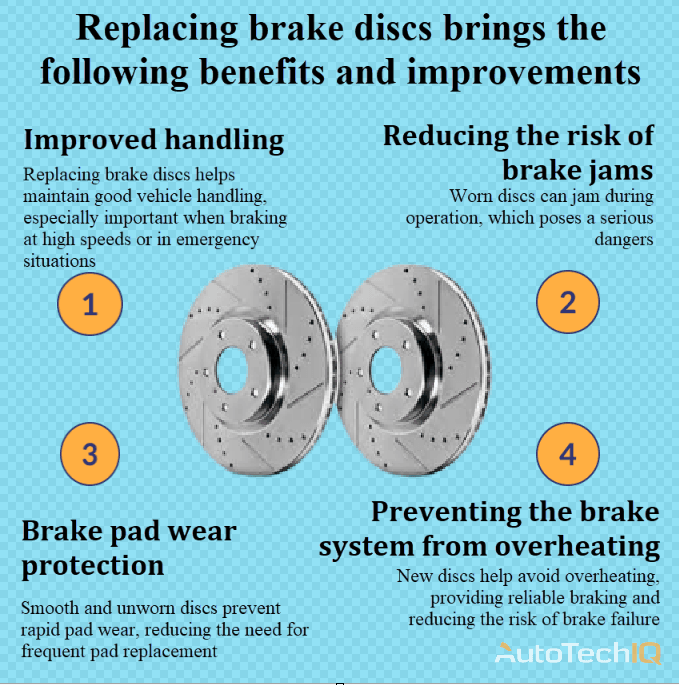 Brake rotors with information about the need for replacement