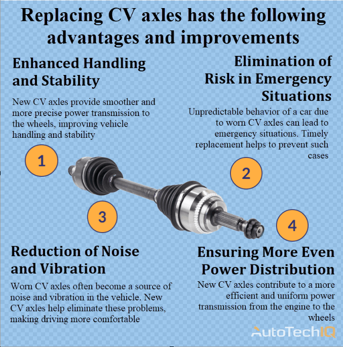 CV axle with information about the need for replacement