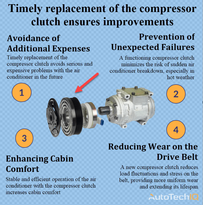 Compressor clutch с информацией о необходимости replacement 