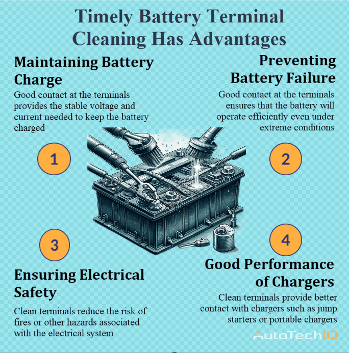 Battery terminal cleaningt with information about the need to perform