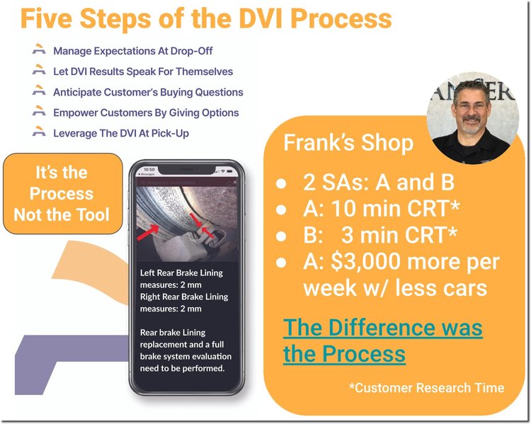 The DVI Process Training for Service Advisors focuses on best practices increasing the Approval Rate significantly