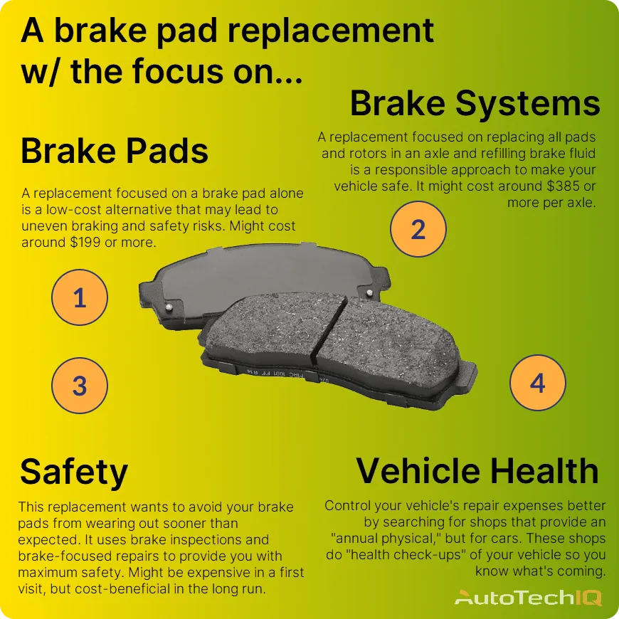 How Much Does a Brake Pad Replacement Cost? Blog AutoTechIQ