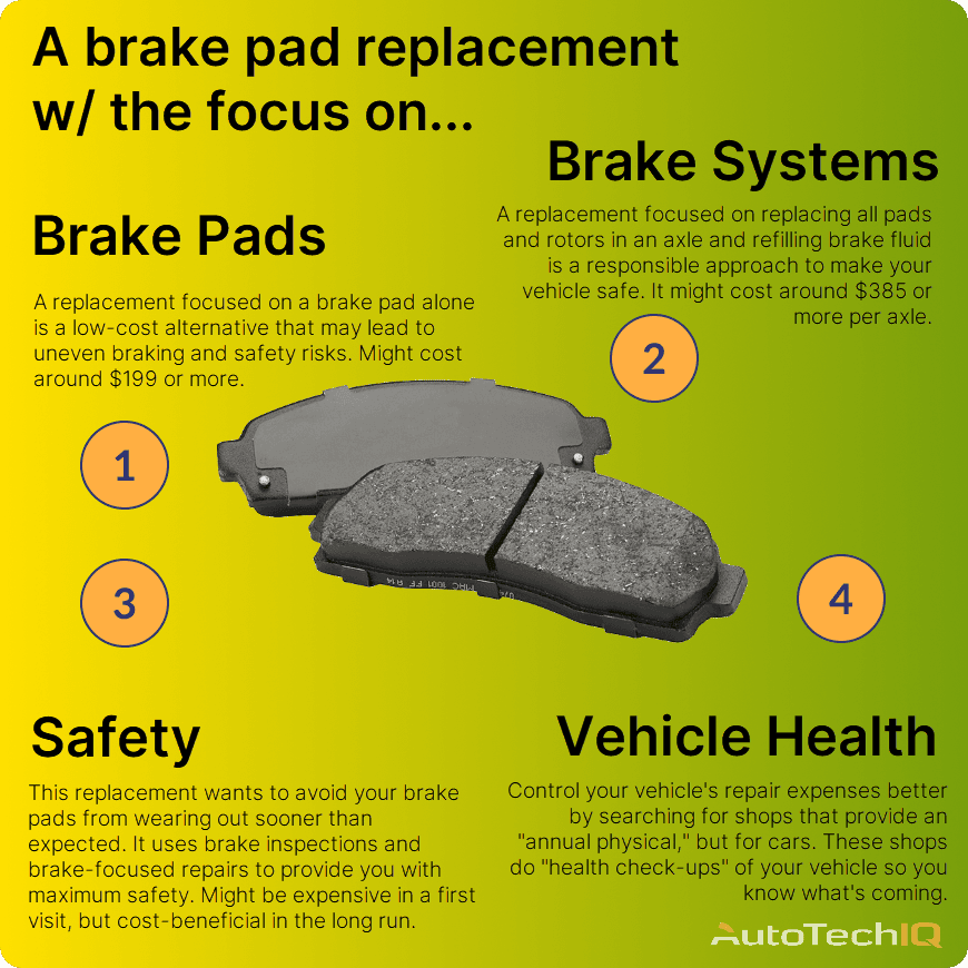 brake pad replacement costs involve the auto shop area, labor rate, brake inspection, and vehicle type