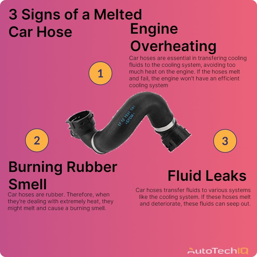 Signs of a melted car hose include a burning rubber smell, fluid leaks, and engine overheating