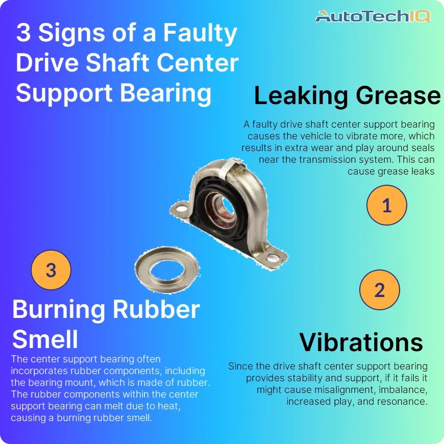 7 Signs of a Faulty Drive Shaft Center Support Bearing Blog AutoTechIQ