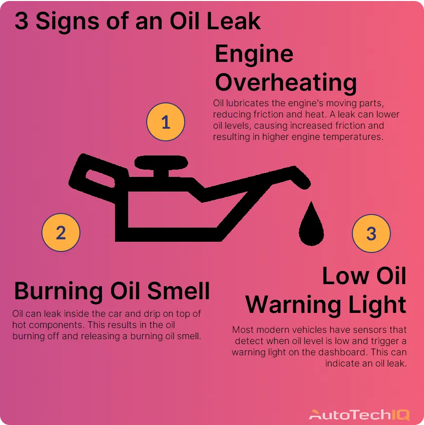 7 Signs of Oil Leaks in Your Vehicle Blog AutoTechIQ