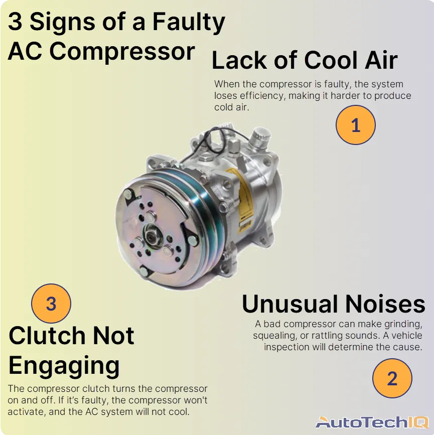 7 Signs of a Faulty AC Compressor Blog AutoTechIQ
