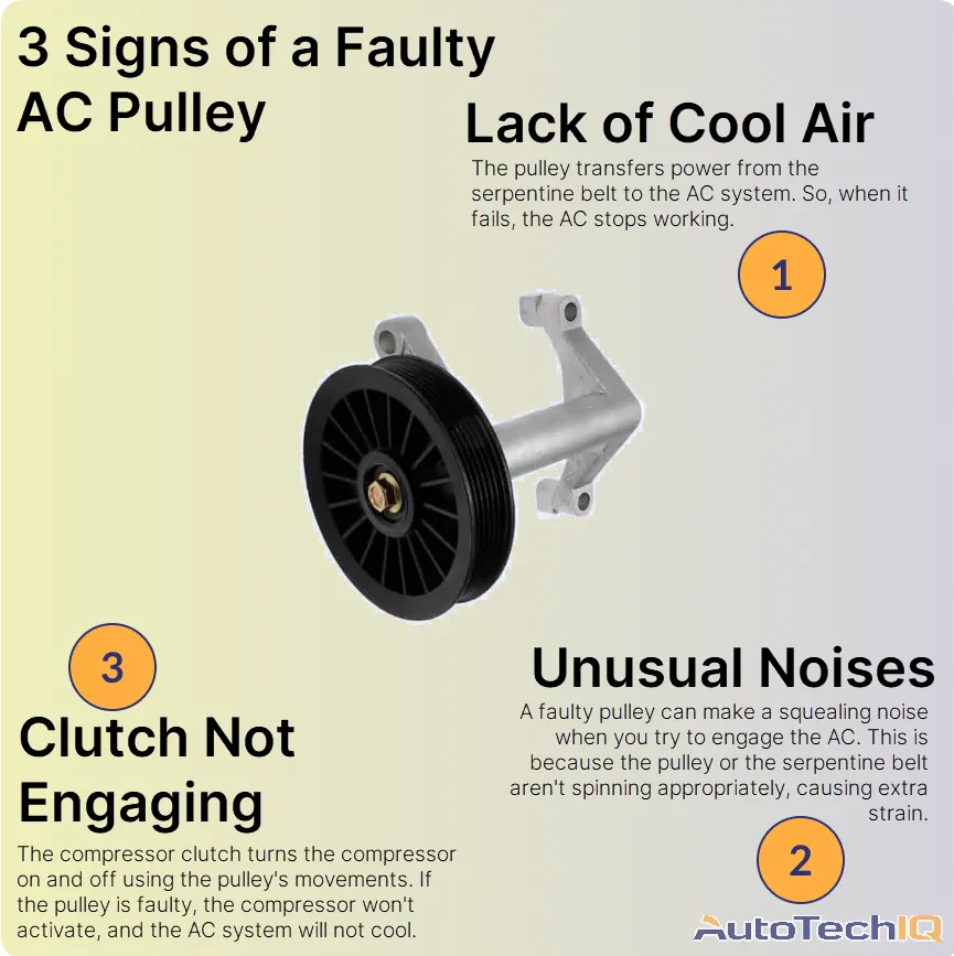 7 Signs of AC Pulley Issues Blog AutoTechIQ
