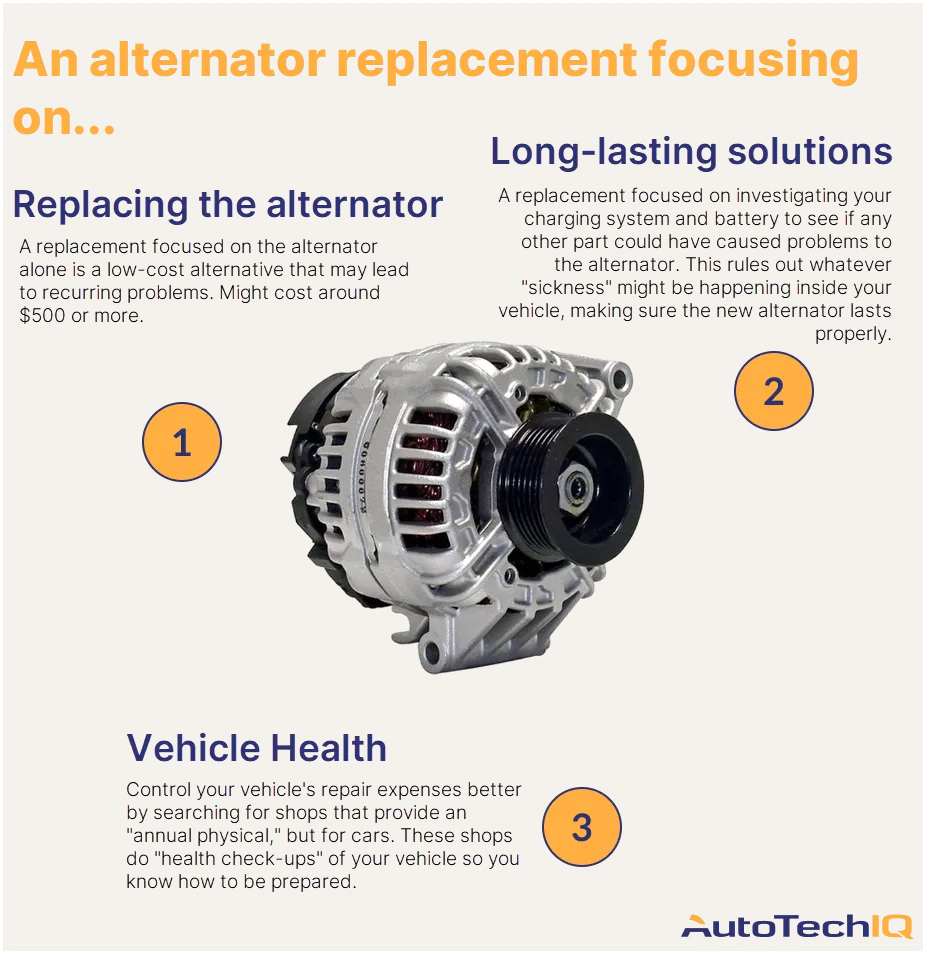 How Much Does an Alternator Replacement Cost? Blog AutoTechIQ