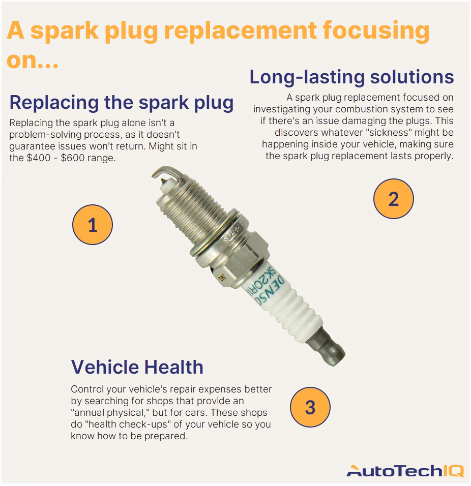 How Much Does a Spark Plug Replacement Cost? Blog AutoTechIQ