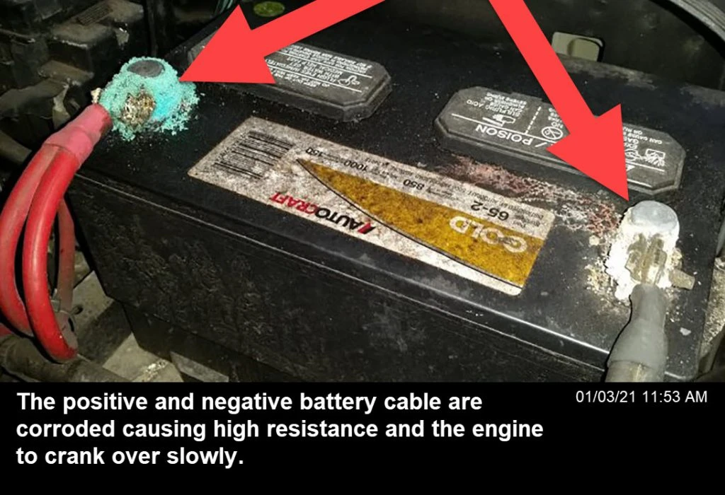 Corroded battery terminals