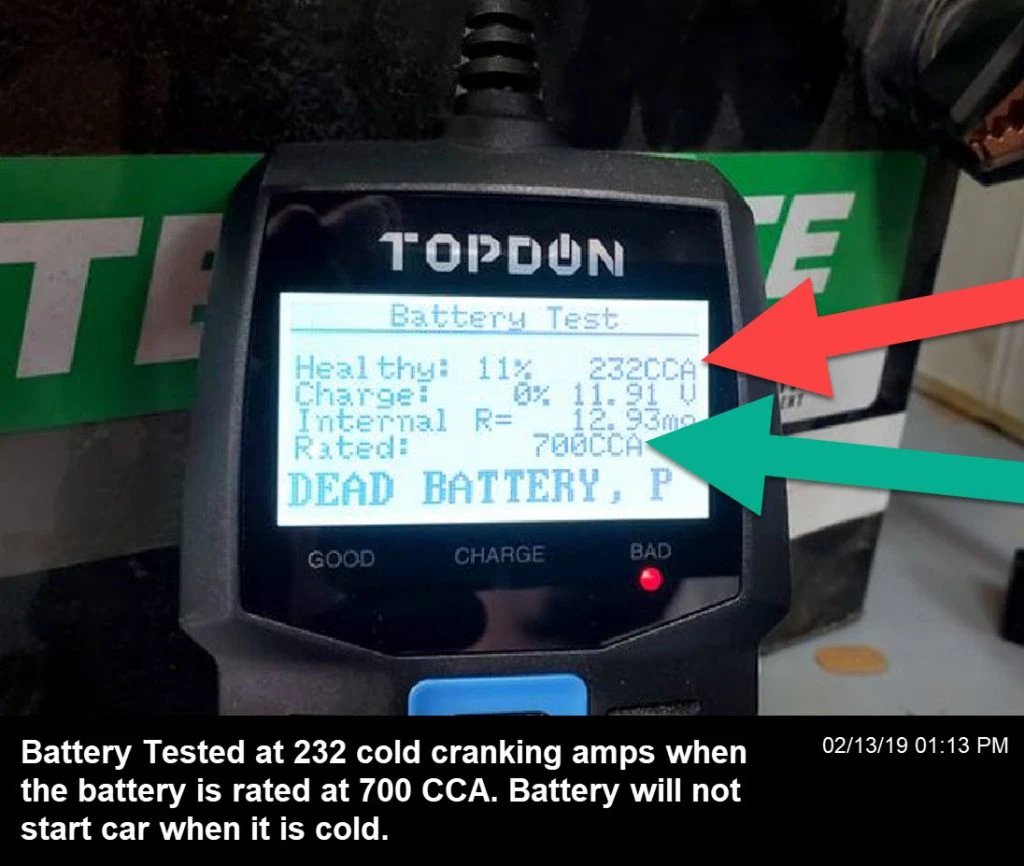 Faulty battery resulting in electrical issues and preventing the car from starting in cold weather